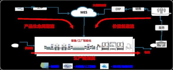 華為云 以互聯網銷售助力新基建，開啟數字新篇章